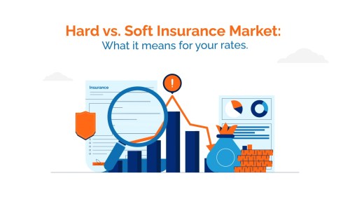 hard market vs. soft market comparison